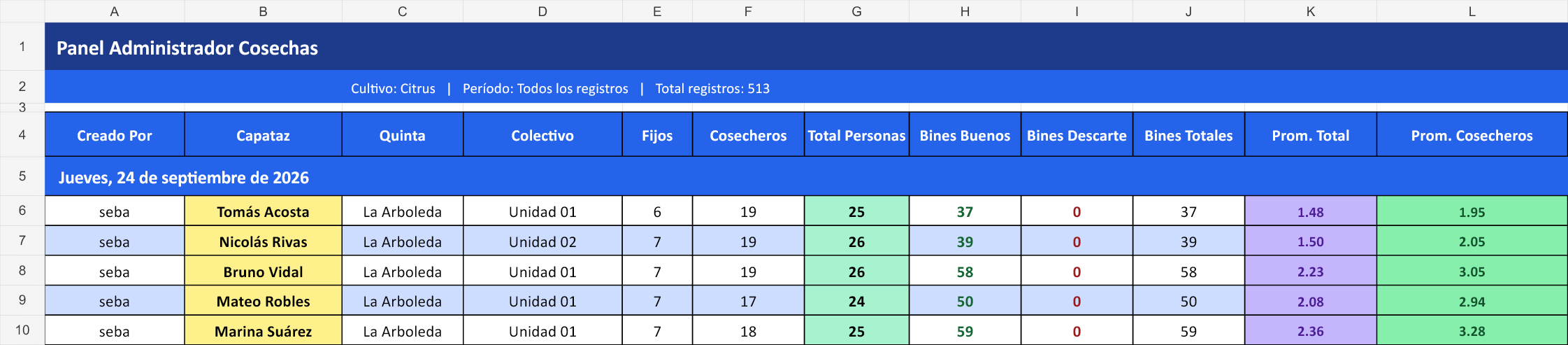Reporte de Cosechas exportado a Excel.