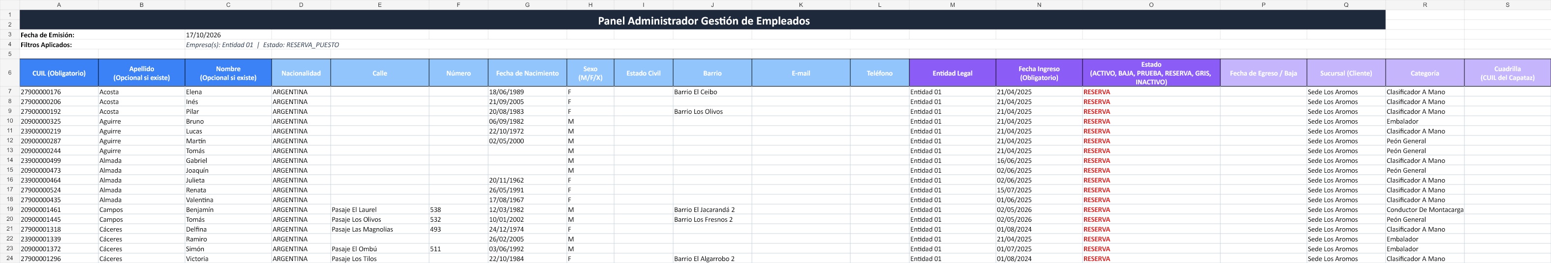 Resultado de una exportación de demostración a Excel.